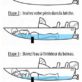 Comment empêcher un bateau de couler