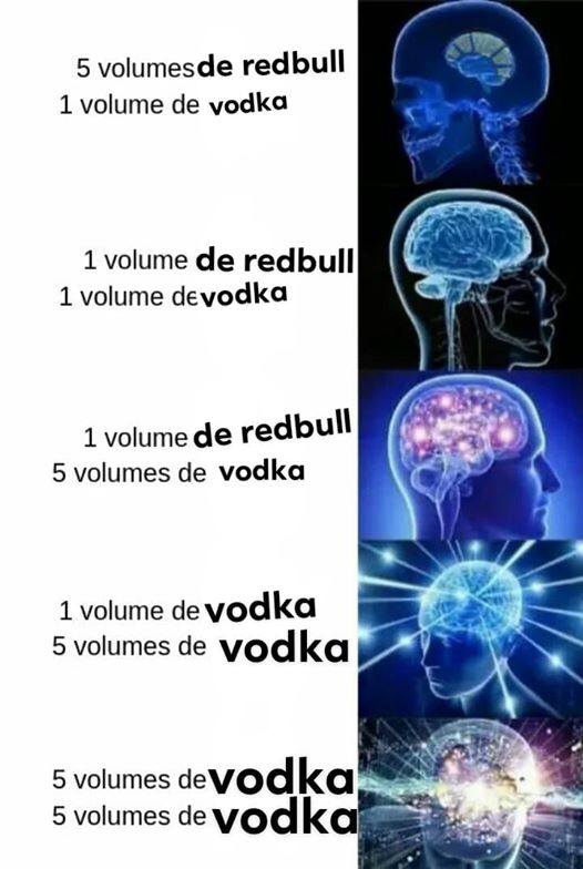 ratio vodka redbull 