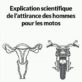 Explication de l'attirance des hommes pour les motos