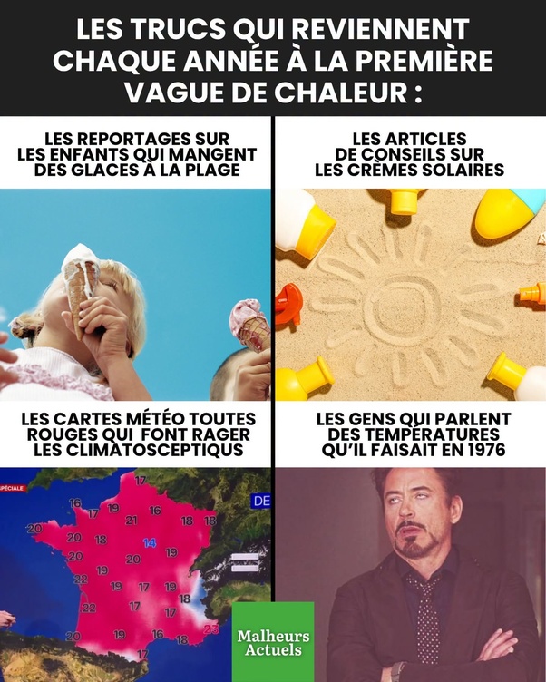 Collage en quatre parties : un enfant mangeant une glace à la plage, des bouteilles de crème solaire autour d'un soleil dessiné dans le sable, une carte météo rouge de la France et Robert Downey Jr. avec une expression sceptique.